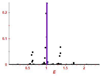 Strength function